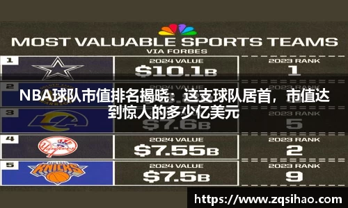 NBA球队市值排名揭晓：这支球队居首，市值达到惊人的多少亿美元